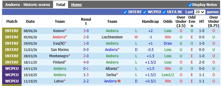 Nhận định, soi kèo Andorra vs Malta, 22h59 ngày 24/9: Khách khải hoàn - Ảnh 1