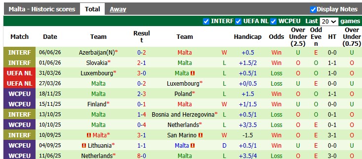 Nhận định, soi kèo Andorra vs Malta, 22h59 ngày 24/9: Khách khải hoàn - Ảnh 2