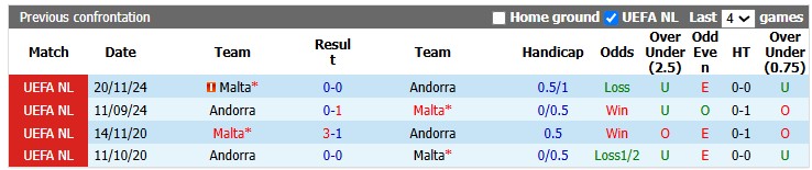Nhận định, soi kèo Andorra vs Malta, 22h59 ngày 24/9: Khách khải hoàn - Ảnh 3