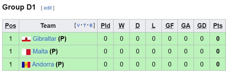 Nhận định, soi kèo Andorra vs Malta, 22h59 ngày 24/9: Khách khải hoàn - Ảnh 4