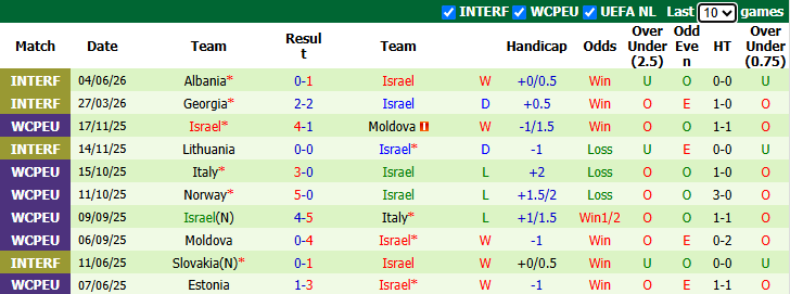 Nhận định, soi kèo Áo vs Israel, 1h45 ngày 25/9: Thử nghiệm của Rangnick  - Ảnh 3