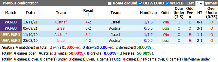 Nhận định, soi kèo Áo vs Israel, 1h45 ngày 25/9: Thử nghiệm của Rangnick  - Ảnh 4
