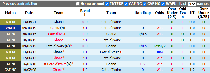 Nhận định, soi kèo Bờ Biển Ngà vs Ghana, 2h00 ngày 25/9: Thăng hoa trên sân nhà - Ảnh 4