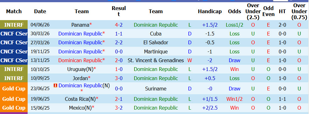Nhận định, soi kèo CH Dominican vs Nicaragua, 07h00 ngày 25/09: Tiệm cận đẳng cấp - Ảnh 1