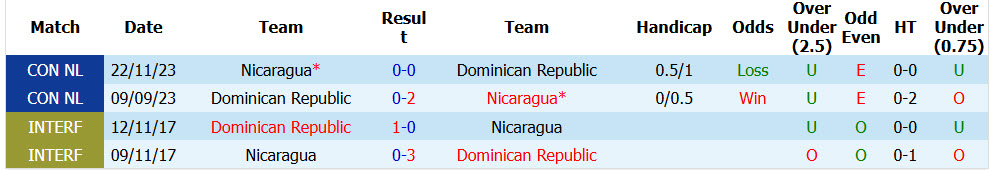Nhận định, soi kèo CH Dominican vs Nicaragua, 07h00 ngày 25/09: Tiệm cận đẳng cấp - Ảnh 3