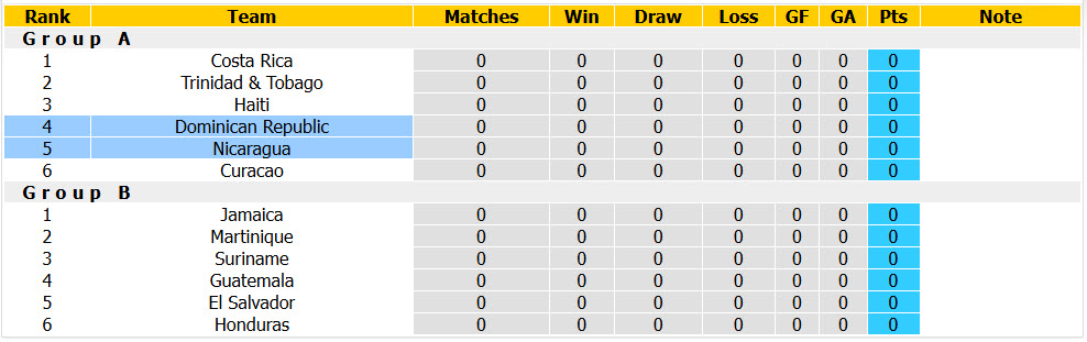 Nhận định, soi kèo CH Dominican vs Nicaragua, 07h00 ngày 25/09: Tiệm cận đẳng cấp - Ảnh 4