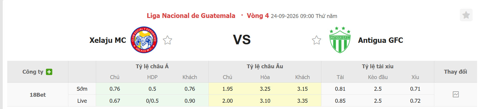 Nhận định, soi kèo CSD Xelaju vs Antigua, 09h00 ngày 24/09: Đại chiến căng thẳng - Ảnh 1