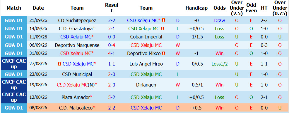 Nhận định, soi kèo CSD Xelaju vs Antigua, 09h00 ngày 24/09: Đại chiến căng thẳng - Ảnh 2