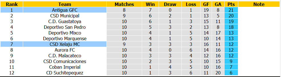 Nhận định, soi kèo CSD Xelaju vs Antigua, 09h00 ngày 24/09: Đại chiến căng thẳng - Ảnh 5