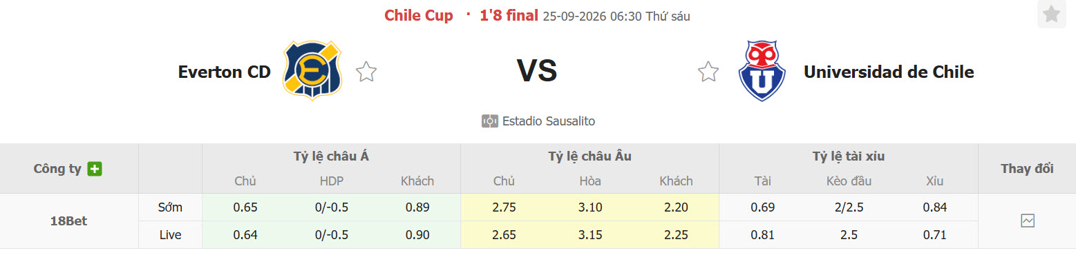 Nhận định, soi kèo Everton CD vs Universidad de Chile, 06h30 ngày 25/09: Chủ trắng tay - Ảnh 1