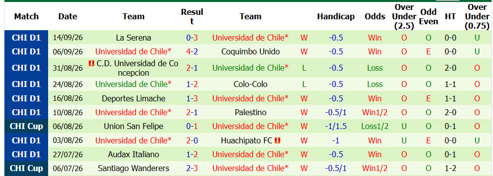 Nhận định, soi kèo Everton CD vs Universidad de Chile, 06h30 ngày 25/09: Chủ trắng tay - Ảnh 3