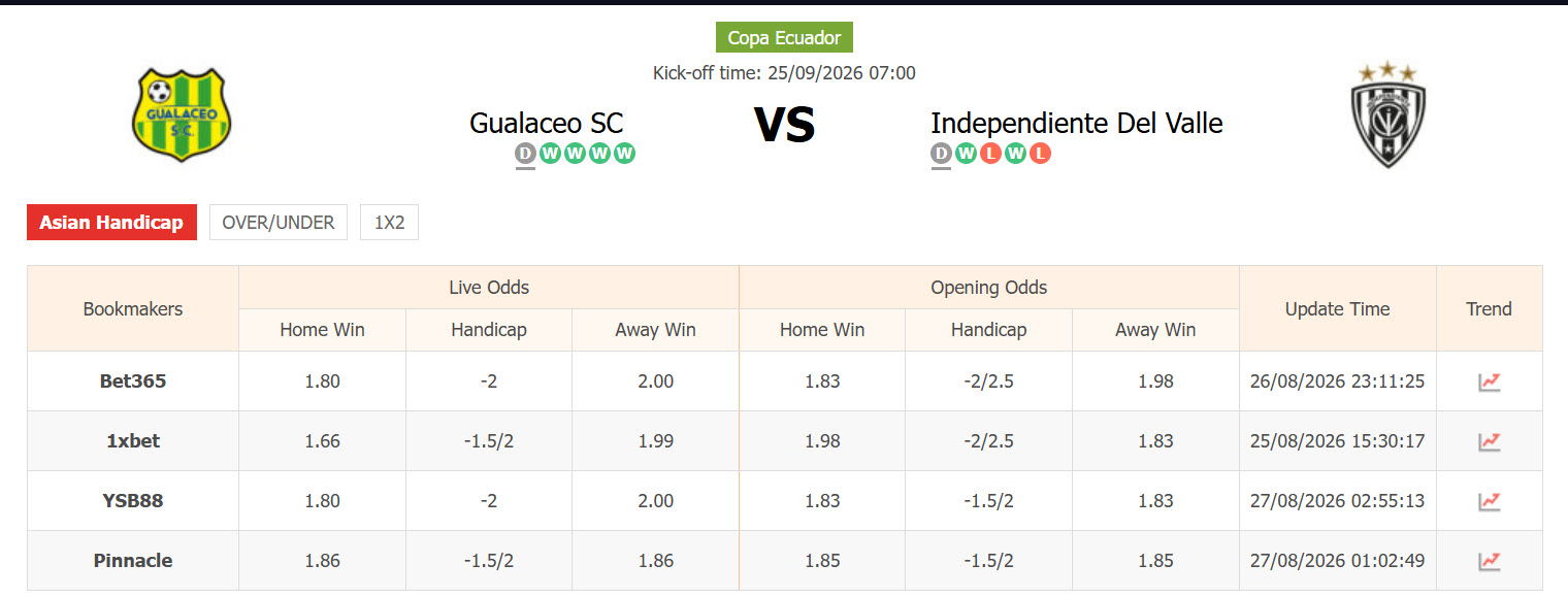 Nhận định, soi kèo Gualaceo vs Del Valle, 07h00 ngày 25/09: Đẳng cấp lên tiếng - Ảnh 1