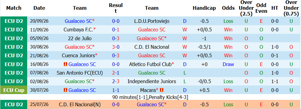 Nhận định, soi kèo Gualaceo vs Del Valle, 07h00 ngày 25/09: Đẳng cấp lên tiếng - Ảnh 2