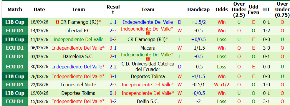 Nhận định, soi kèo Gualaceo vs Del Valle, 07h00 ngày 25/09: Đẳng cấp lên tiếng - Ảnh 3