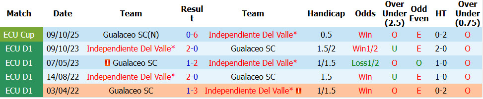 Nhận định, soi kèo Gualaceo vs Del Valle, 07h00 ngày 25/09: Đẳng cấp lên tiếng - Ảnh 4
