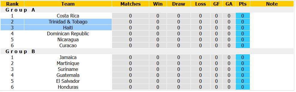 Nhận định, soi kèo Haiti vs Trinidad, 07h20 ngày 25/09: Trở lại ấn tượng - Ảnh 4