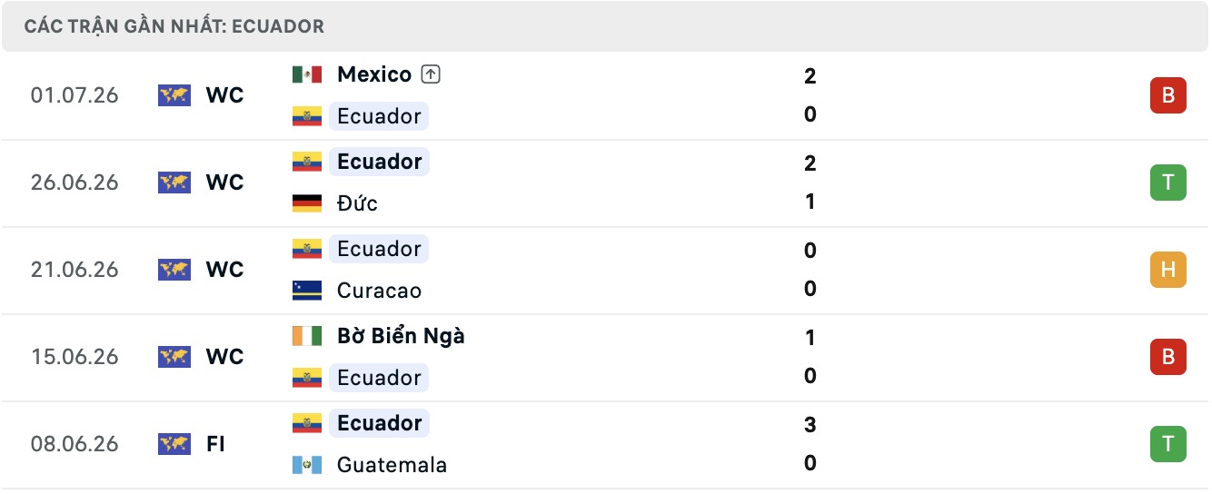 Nhận định, soi kèo Hàn Quốc vs Ecuador, 18h00 ngày 24/9: Đòi nợ - Ảnh 2