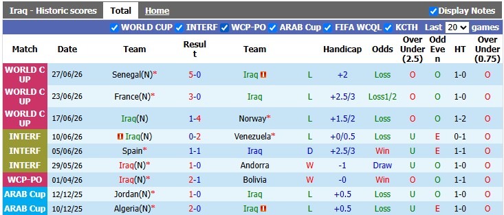 Nhận định, soi kèo Iraq vs Oman, 21h30 ngày 23/9: Không dễ cho chiếu trên - Ảnh 1