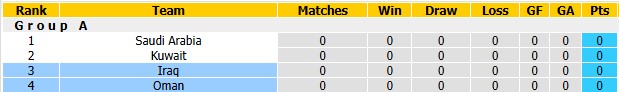 Nhận định, soi kèo Iraq vs Oman, 21h30 ngày 23/9: Không dễ cho chiếu trên - Ảnh 4