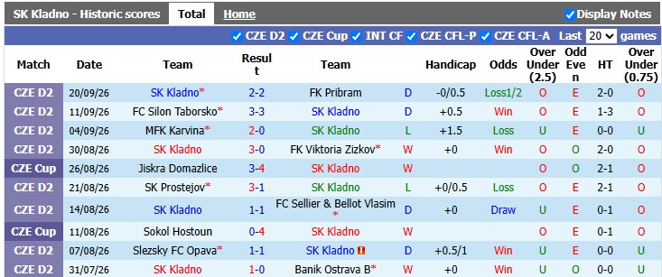 Nhận định, soi kèo Kladno vs Banik Ostrava, 21h00 ngày 23/9: Chờ đợi bất ngờ - Ảnh 1