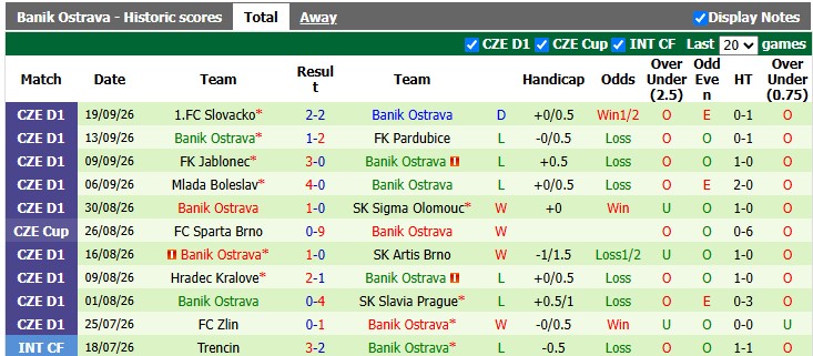 Nhận định, soi kèo Kladno vs Banik Ostrava, 21h00 ngày 23/9: Chờ đợi bất ngờ - Ảnh 2