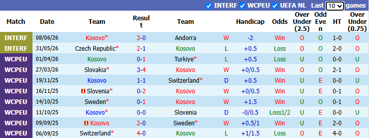 Nhận định, soi kèo Kosovo vs CH Ireland, 1h45 ngày 25/9: Rút ngắn khoảng cách - Ảnh 2