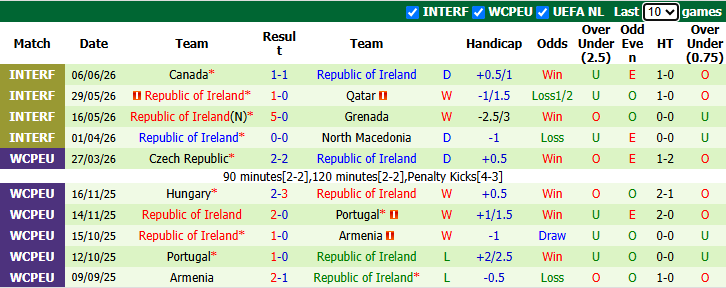 Nhận định, soi kèo Kosovo vs CH Ireland, 1h45 ngày 25/9: Rút ngắn khoảng cách - Ảnh 3