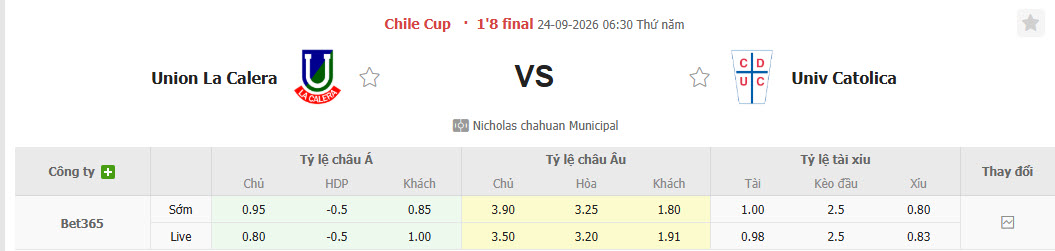 Nhận định, soi kèo La Calera vs Universidad Catolica, 06h30 ngày 24/09: Thất thủ - Ảnh 1