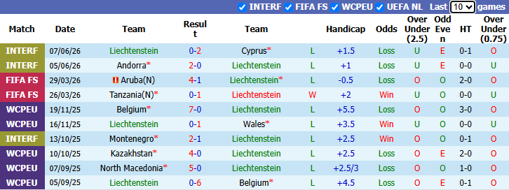 Nhận định, soi kèo Liechtenstein vs Lithuania, 1h45 ngày 25/9: Chưa thể khá hơn - Ảnh 2