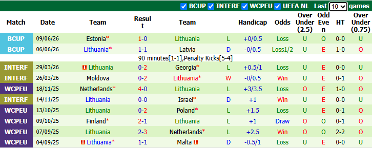Nhận định, soi kèo Liechtenstein vs Lithuania, 1h45 ngày 25/9: Chưa thể khá hơn - Ảnh 3