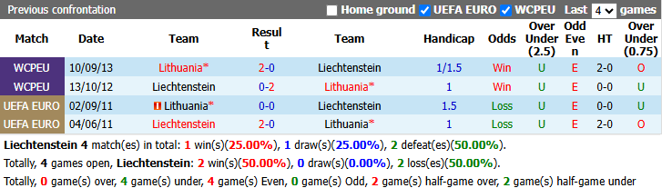 Nhận định, soi kèo Liechtenstein vs Lithuania, 1h45 ngày 25/9: Chưa thể khá hơn - Ảnh 4