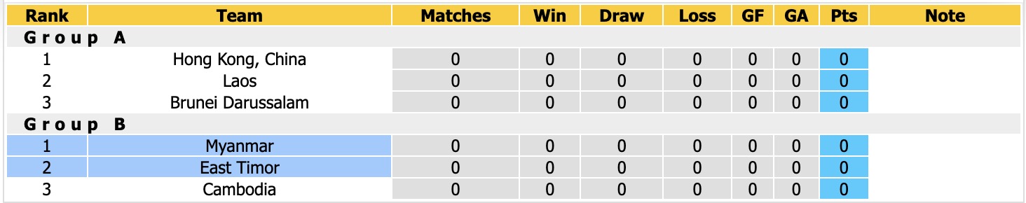 Nhận định, soi kèo Myanmar vs Timor Leste, 19h00 ngày 24/9: Khởi đầu rực rỡ - Ảnh 4