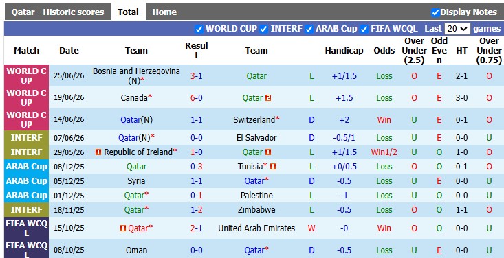 Nhận định, soi kèo Qatar vs Bahrain, 1h00 ngày 25/9: Khó cho chiếu trên - Ảnh 1
