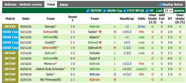Nhận định, soi kèo Qatar vs Bahrain, 1h00 ngày 25/9: Khó cho chiếu trên - Ảnh 2
