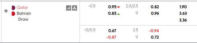 Nhận định, soi kèo Qatar vs Bahrain, 1h00 ngày 25/9: Khó cho chiếu trên - Ảnh 5