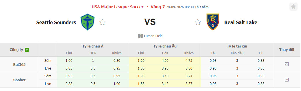 Nhận định, soi kèo Seattle Sounders vs Real Salt Lake, 08h30 ngày 24/09: Giải cơn khát chiến thắng - Ảnh 1