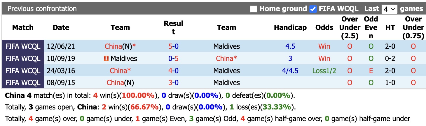 Nhận định, soi kèo Trung Quốc vs Maldives, 18h35 ngày 24/9: Không bất ngờ - Ảnh 3