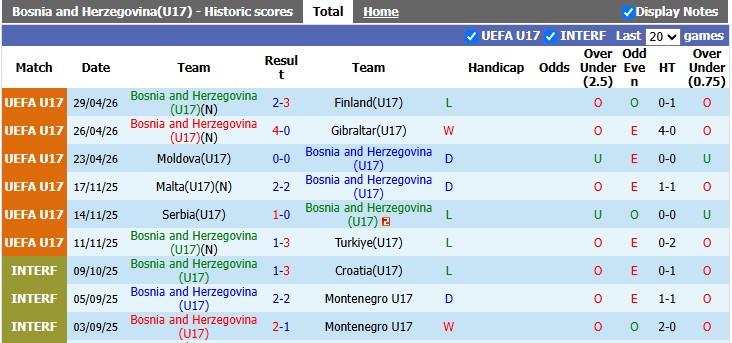 Nhận định, soi kèo U17 Bosnia vs U17 Hy Lạp, 19h00 ngày 23/9: Lợi thế sân nhà - Ảnh 1