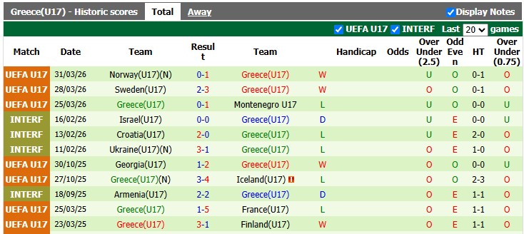 Nhận định, soi kèo U17 Bosnia vs U17 Hy Lạp, 19h00 ngày 23/9: Lợi thế sân nhà - Ảnh 2