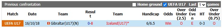Nhận định, soi kèo U17 Iceland vs U17 Gibraltar, 19h00 ngày 23/9: Quá chênh lệch - Ảnh 3
