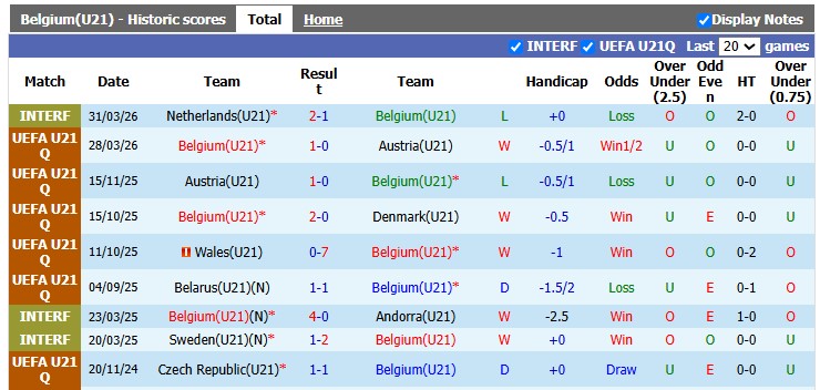 Nhận định, soi kèo U21 Bỉ vs U21 Belarus, 1h00 ngày 25/9: Thắng khó - Ảnh 1