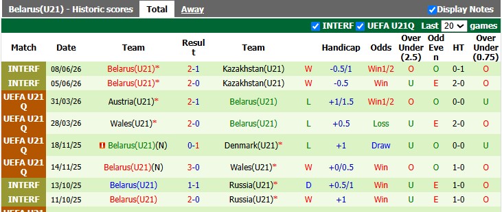 Nhận định, soi kèo U21 Bỉ vs U21 Belarus, 1h00 ngày 25/9: Thắng khó - Ảnh 2