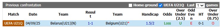 Nhận định, soi kèo U21 Bỉ vs U21 Belarus, 1h00 ngày 25/9: Thắng khó - Ảnh 3