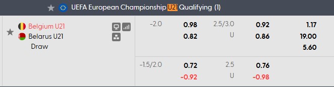 Nhận định, soi kèo U21 Bỉ vs U21 Belarus, 1h00 ngày 25/9: Thắng khó - Ảnh 5