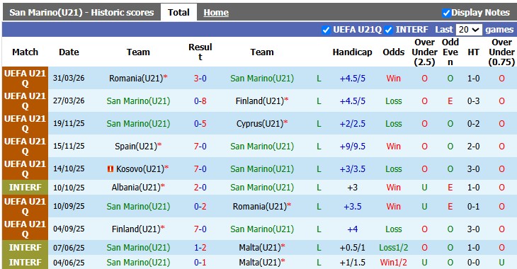 Nhận định, soi kèo U21 San Marino vs U21 Kosovo, 1h30 ngày 25/9: Đẳng cấp chênh lệch - Ảnh 1