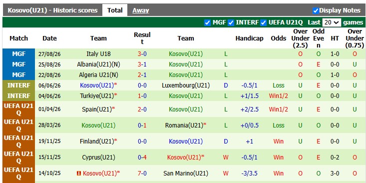 Nhận định, soi kèo U21 San Marino vs U21 Kosovo, 1h30 ngày 25/9: Đẳng cấp chênh lệch - Ảnh 2