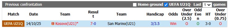 Nhận định, soi kèo U21 San Marino vs U21 Kosovo, 1h30 ngày 25/9: Đẳng cấp chênh lệch - Ảnh 3