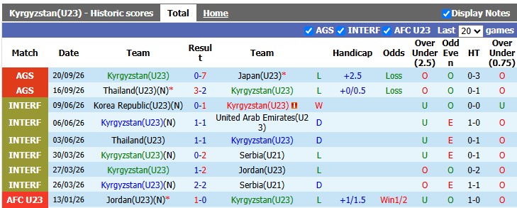 Nhận định, soi kèo U23 Kyrgyzstan vs U23 Hồng Kông, 17h30 ngày 23/9: Cởi mở chào sân - Ảnh 2