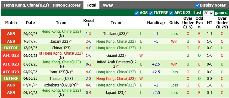 Nhận định, soi kèo U23 Kyrgyzstan vs U23 Hồng Kông, 17h30 ngày 23/9: Cởi mở chào sân - Ảnh 3