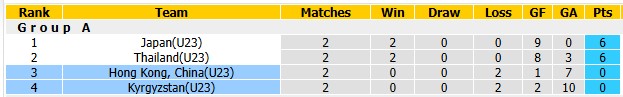 Nhận định, soi kèo U23 Kyrgyzstan vs U23 Hồng Kông, 17h30 ngày 23/9: Cởi mở chào sân - Ảnh 4